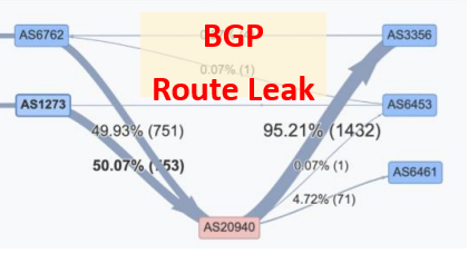 BGP Route