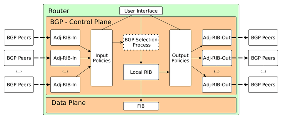 Hình 2- Quá trình xử lý định tuyến của thiết bị định tuyến